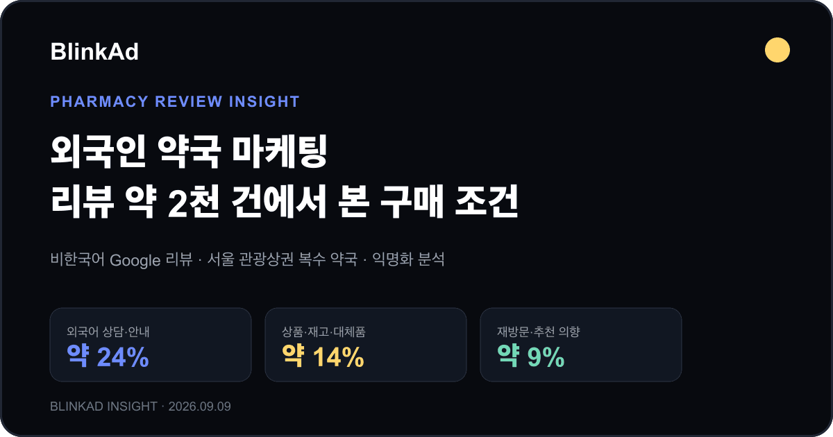 외국인 약국 마케팅, 리뷰 약 2천 건에서 확인한 구매 조건 - 블링크애드 블로그 대표 이미지